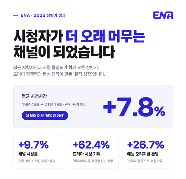 /사진제공=ENA
