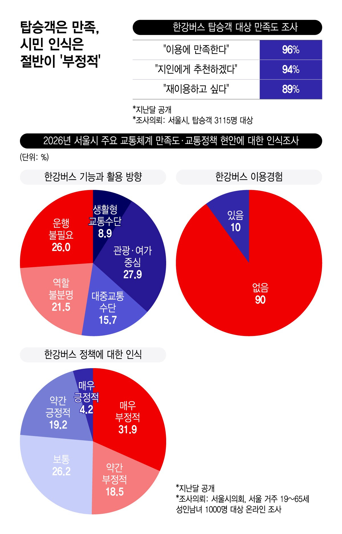 /그래픽=윤선정