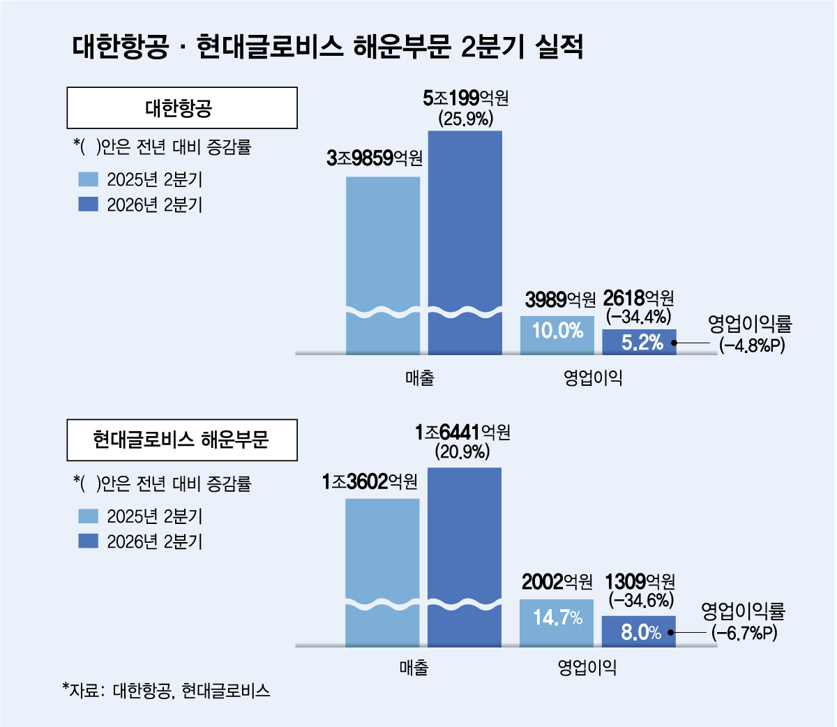 /그래픽=김다나