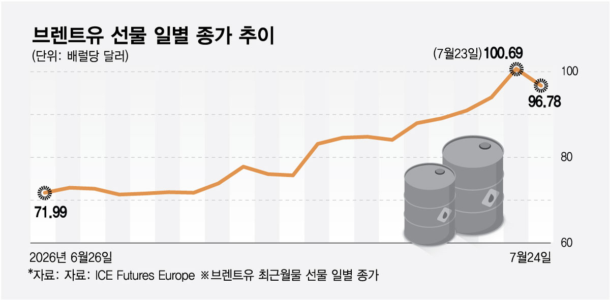 /그래픽=최헌정