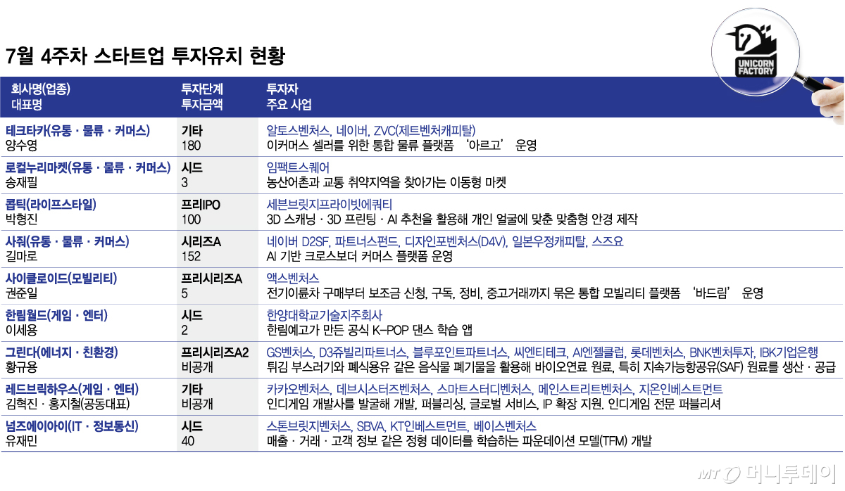 7월 4주차 스타트업 투자유치 현황/그래픽=임종철