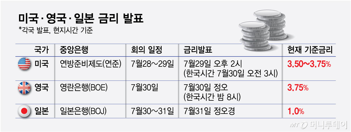 미국·영국·일본 금리 발표/그래픽=최헌정