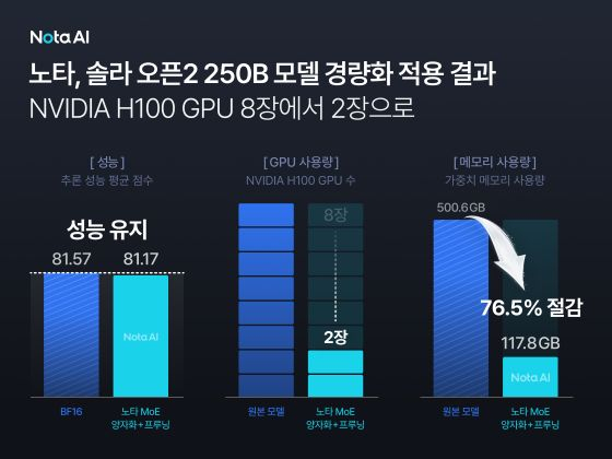 자료=노타