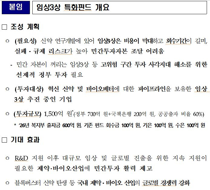 사진= 복지부