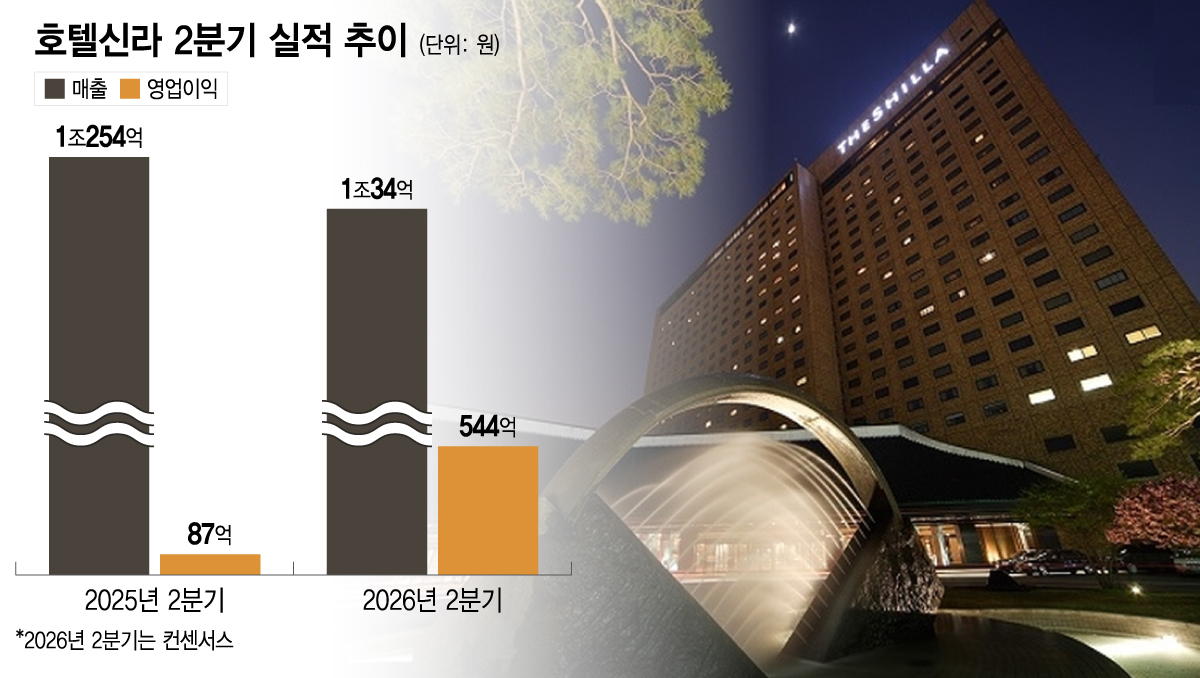 /그래픽=이지혜 디자인 기자