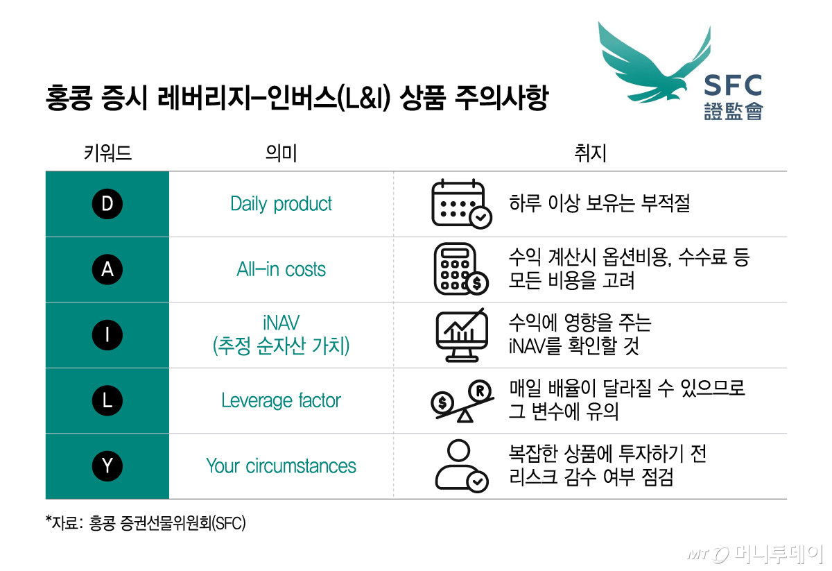 홍콩 증시 레버리지-인버스(L&I) 상품 주의사항/그래픽=윤선정