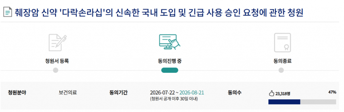 신약이 있는데 쓸 수 없다는, 환자와 가족의 피마르는 심경을 청원에 담았다./사진=국회 국민청원 홈페이지