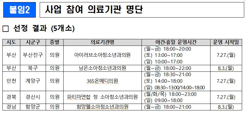 사진= 복지부