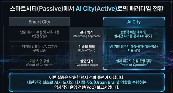 IFEZ AI 시티 운영실증 시스템./사진제공=인천경제청