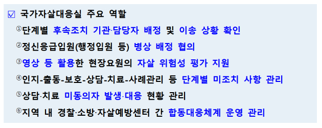 /사진=보건복지부