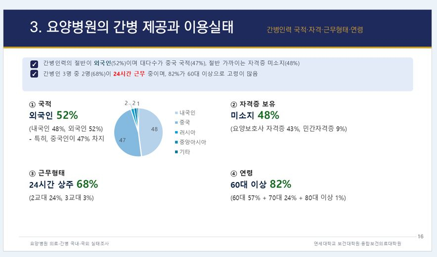 사진= 복지부 토론회 자료