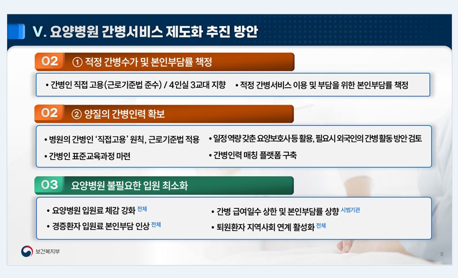 사진= 복지부