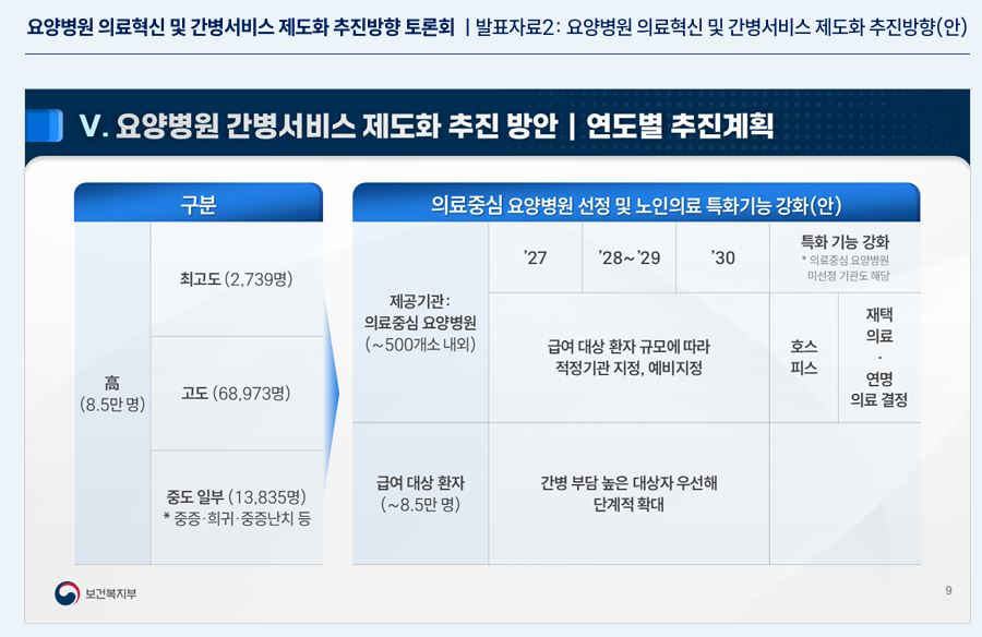 사진= 복지부