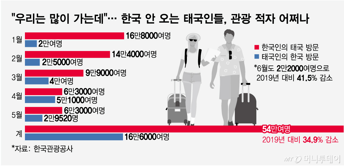 /그래픽 = 임종철 디자인기자