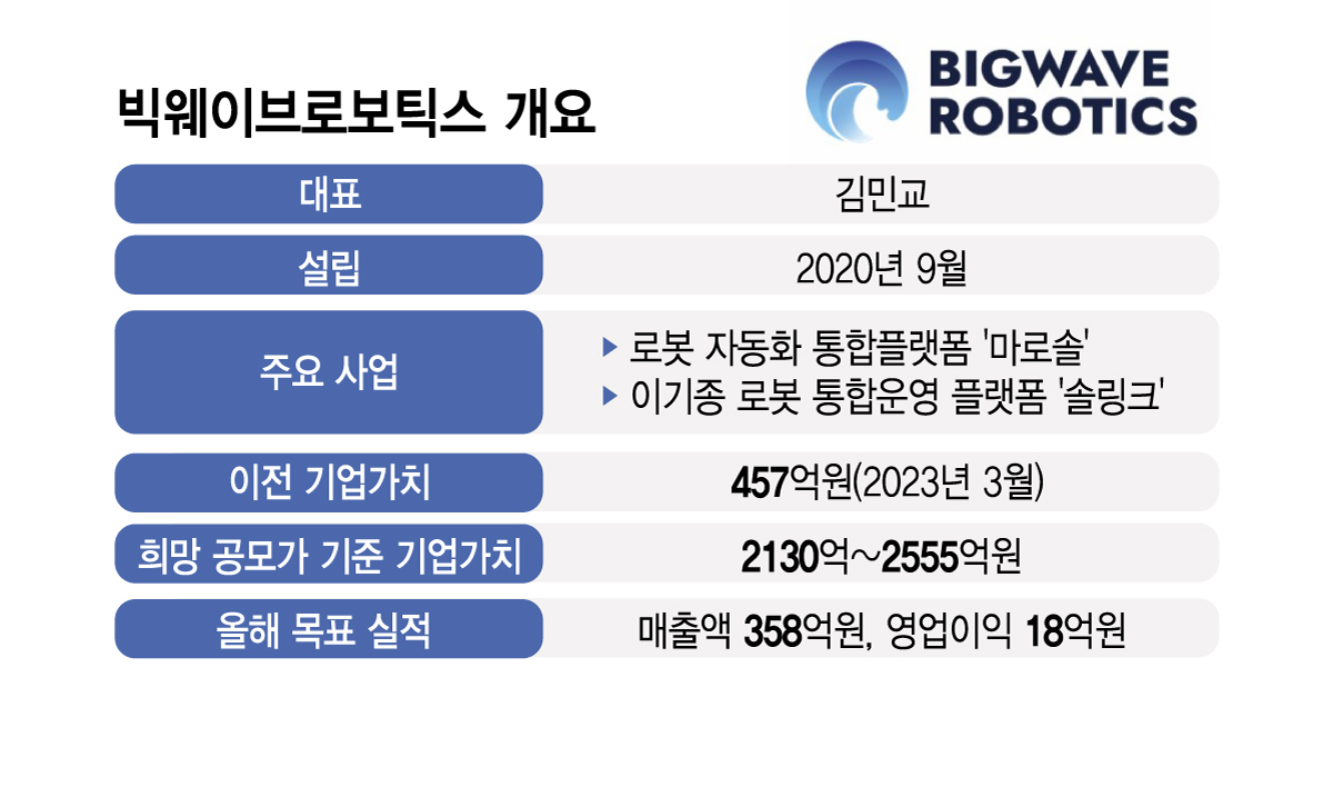 그래픽=김지영