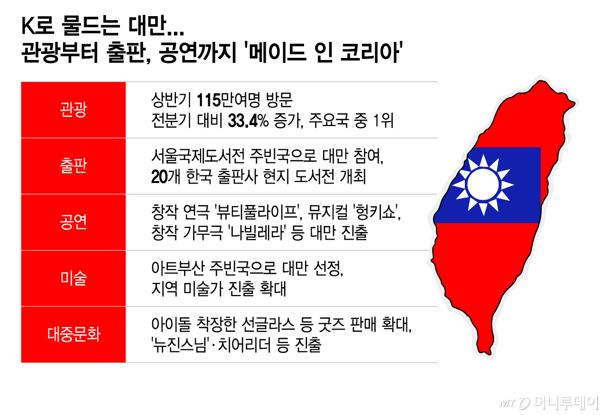 /그래픽 = 이지혜 디자인기자
