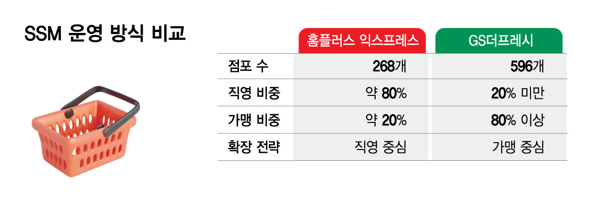 SSM 운영방식 비교./그래픽=김현정