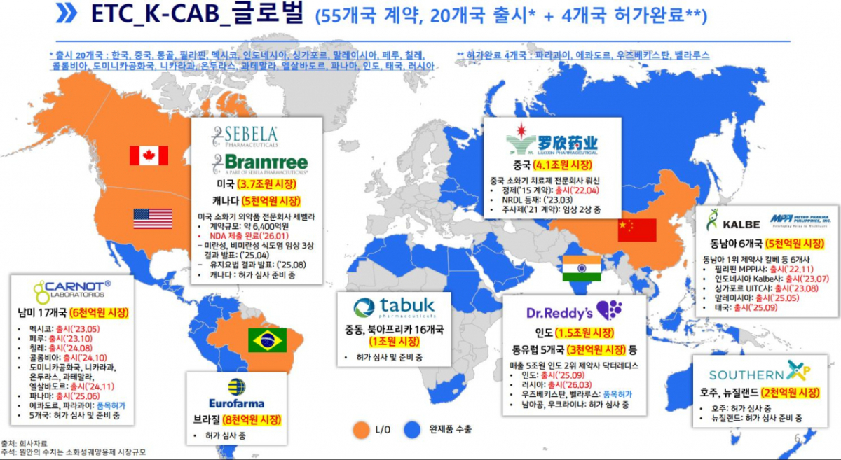케이캡 해외 진출 현황/사진= HK이노엔 IR자료