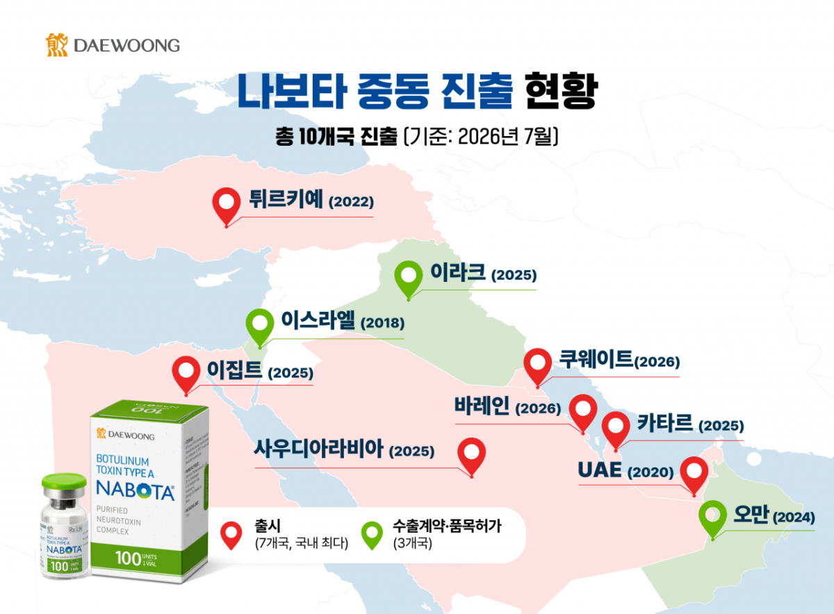 '나보타' 중동 진출 현황 지도/사진= 대웅제약
