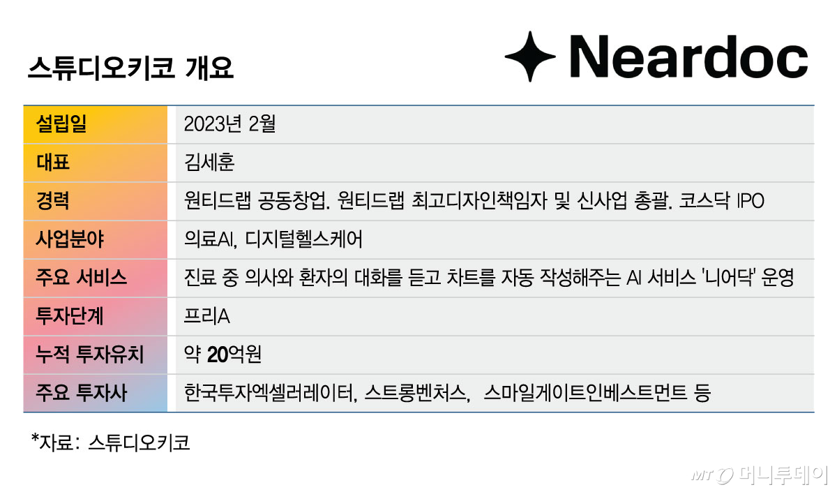 스튜디오키코 개요/그래픽=김현정
