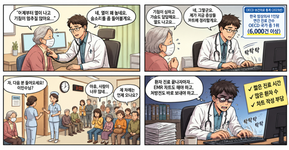 상황 이해를 돕기 위한 챗GPT 생성 이미지