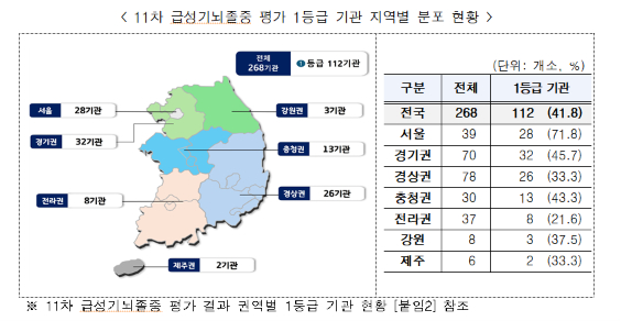 /사진=건강보험심사평가원