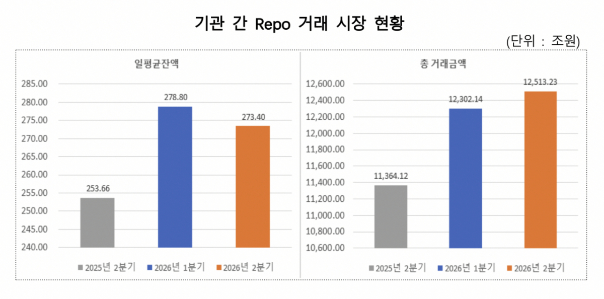 /사진제공=한국예탁결제원