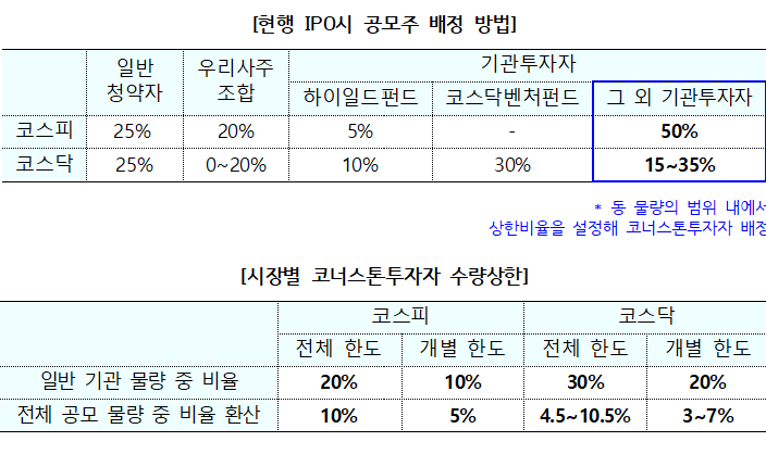 자료=금융위원회 제공
