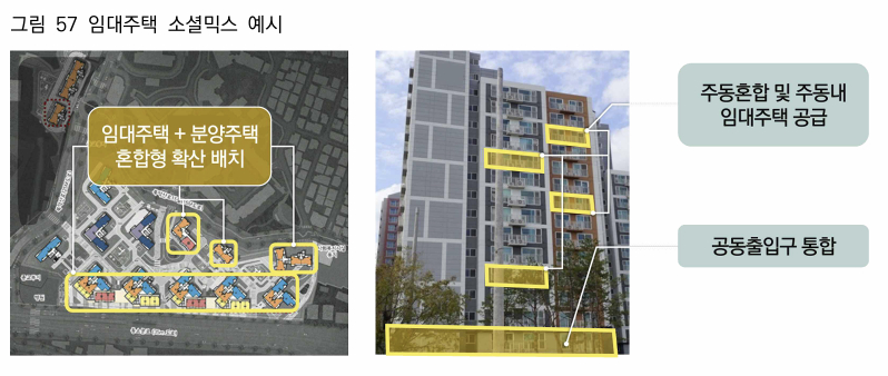 서울시의 임대주택 소셜믹스 예시./사진=2030 서울특별시 도시·주거환경정비기본계획