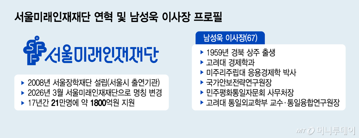 서울미래인재재단 연혁 및 남성욱 이사장 프로필/그래픽=김지영