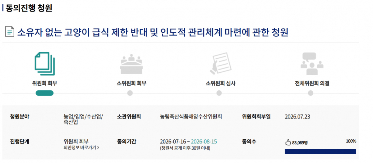 고양이 먹이주기를 금지하는 청원이 올라오자, 더 많은 이들이 이에 반대하는 청원을 올렸다. /사진=국회 국민청원 홈페이지