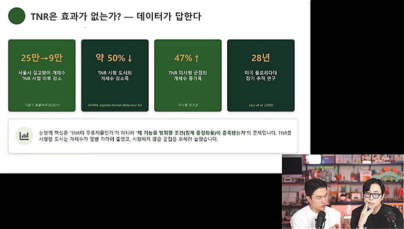 나응식 수의사와 김학범 수의사가 최근 논란이 된 새덕후발 고양이 개체수 조절 논쟁에 대해 팩트 체크를 했다./사진=냥신TV 유튜브 채널