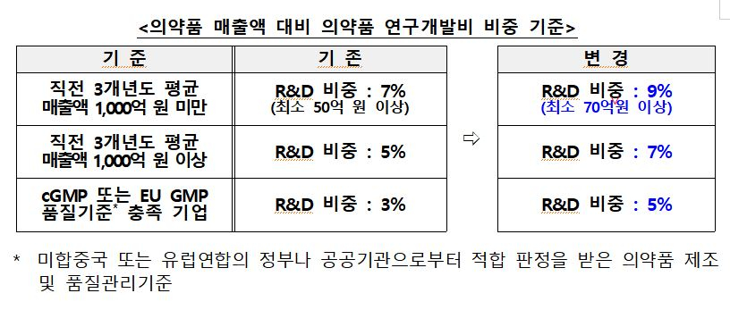 사진= 복지부