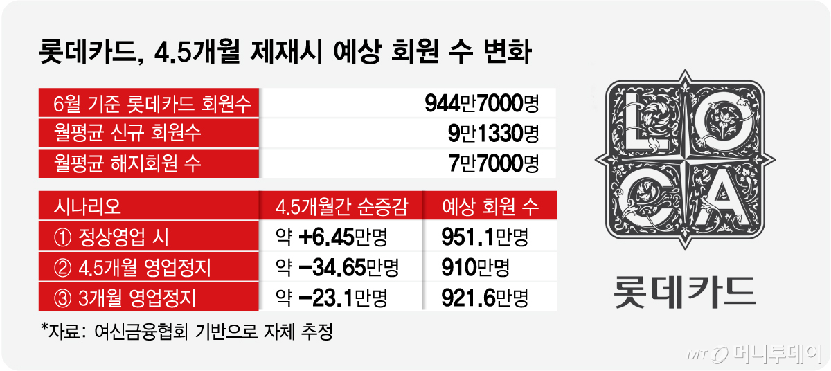 롯데카드 4/그래픽=임종철