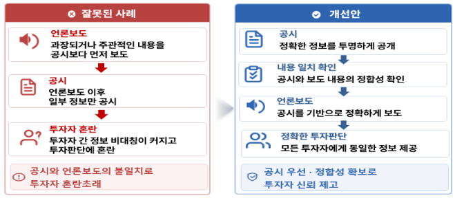 제약·바이오 언론보도 가이드라인 /사진=금융감독원