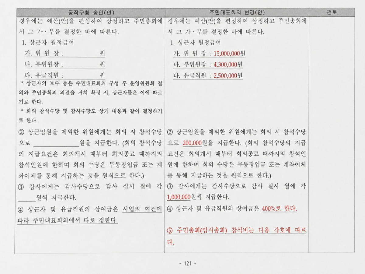 본동 공공재개발 주민총회서 의결된 일부 안건/사진제공=독자