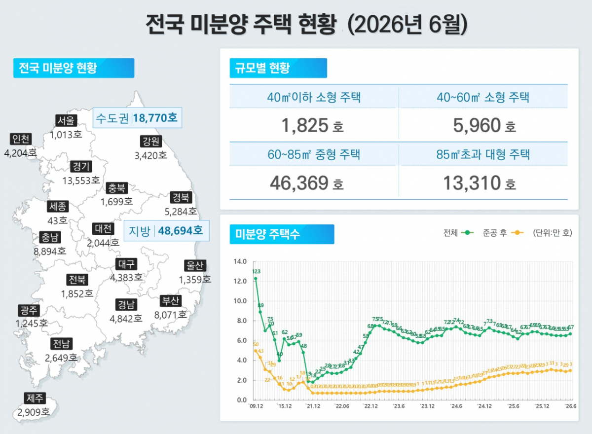 /사진제공=국토교통부
