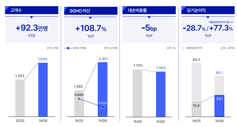 케이뱅크 실적