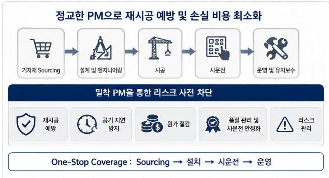 사진제공=엔티오스
