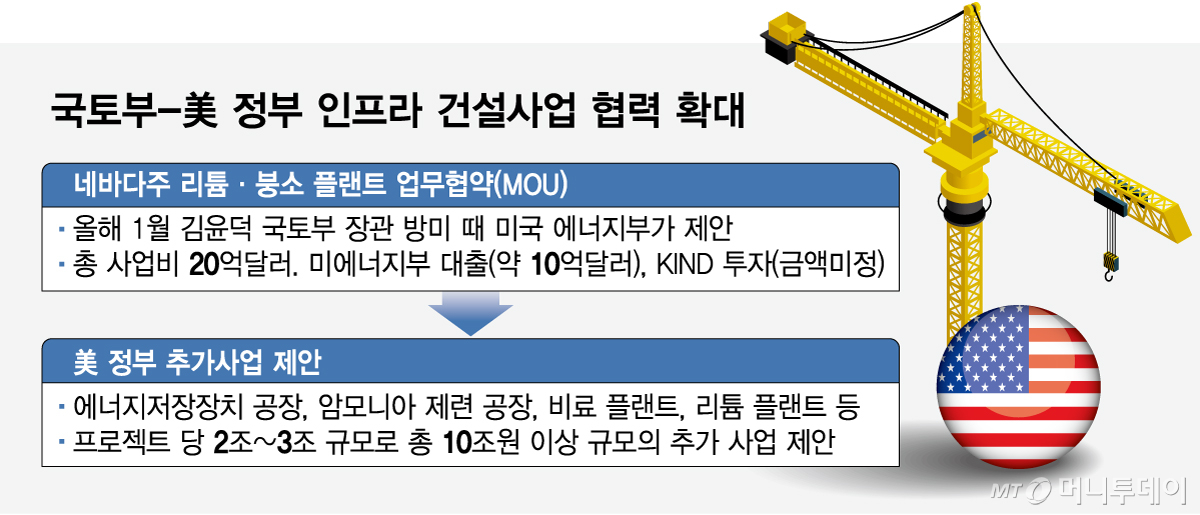 국토부 미국 정부 인프라 건설사업 협력 확대/그래픽=임종철
