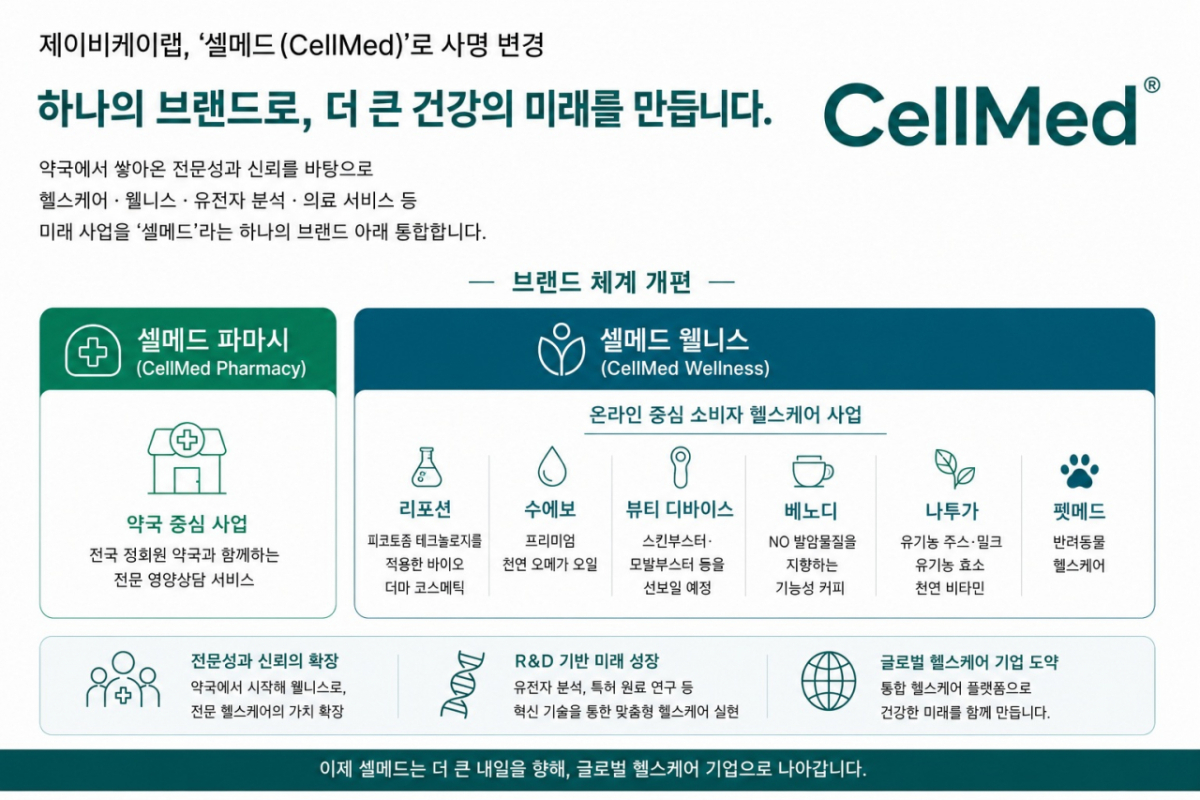 사진제공=셀메드