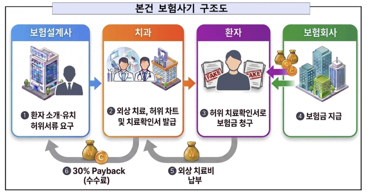 범행 구조도. /사진제공=서울남부지검.