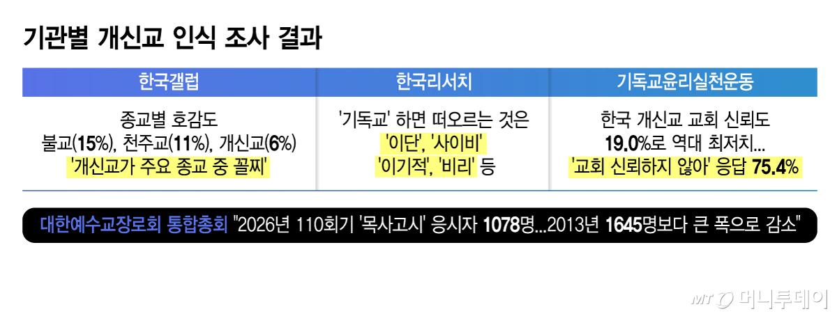/그래픽 = 김지영 디자인기자