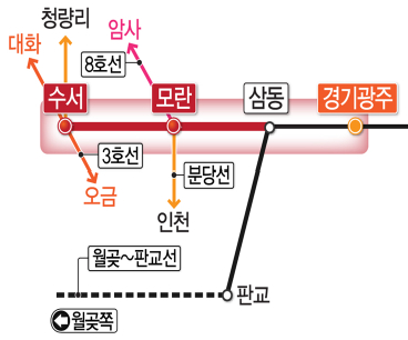 수서~광주 복선전철 사업현황. /사진=국토교통부