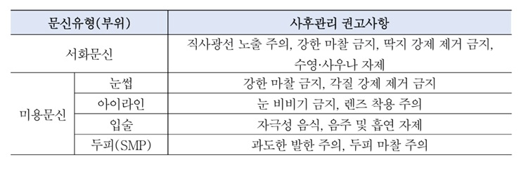 문신사는 손님에게 시술 부위별 사후관리 방법을 안내해야 한다. /자료=보건복지부 '문신시술 표준지침'