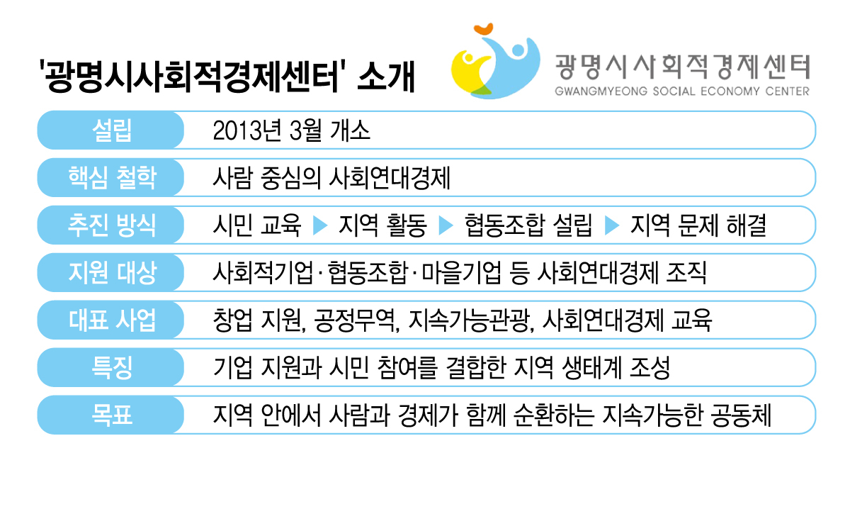 /그래픽=김지영 디자인 기자