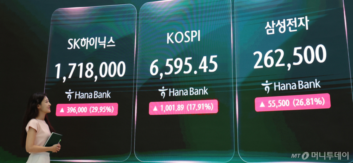 코스피, 단숨에 1000포인트 올랐다…韓 증시, 곳곳에서 신기록