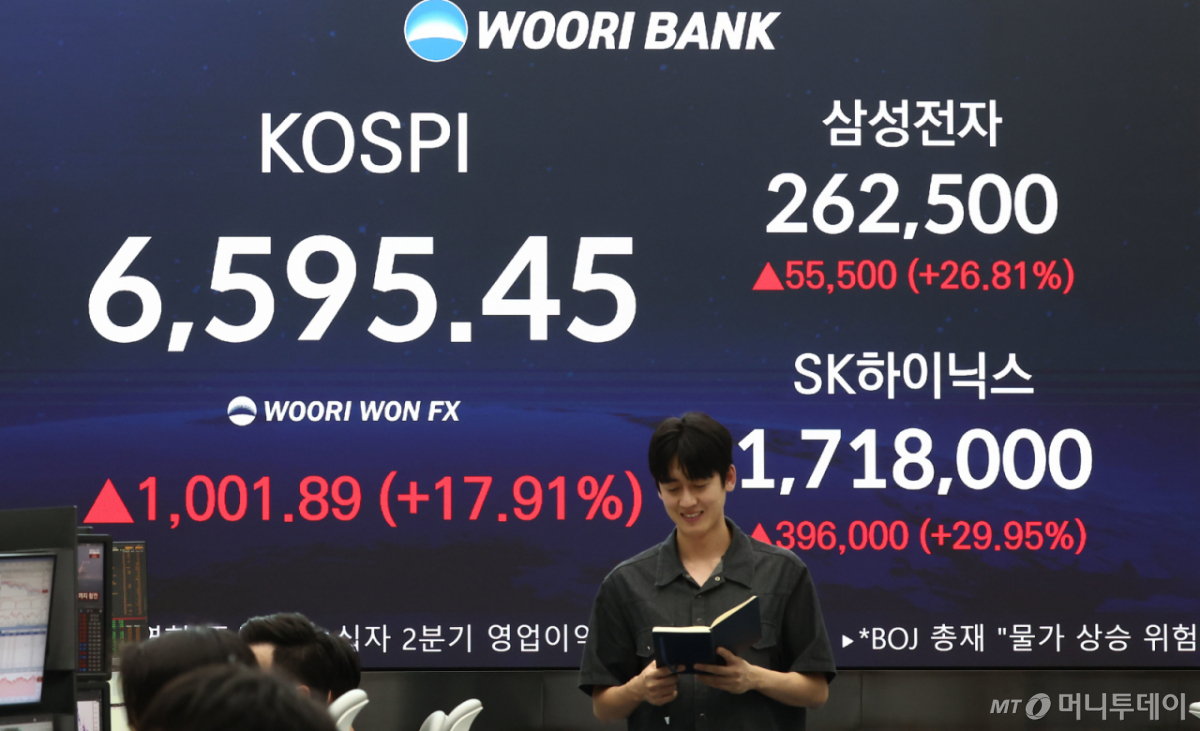 (서울=뉴스1) 김민지 기자 = 코스피가 폭등하며 역대 최대 상승세를 보인 31일 오후 서울 중구 우리은행 본점 딜링룸 전광판에 종가가 나오고 있다. 이날 코스피는 전날보다 1001.89포인트(17.91%) 오른 6595.45, SK하이닉스는 사상 처음으로 상한가를 기록했다. 2026.7.31/뉴스1 Copyright © 뉴스1. All rights reserved. 무단 전재 및 재배포, AI학습 이용 금지. /사진=(서울=뉴스1) 김민지 기자