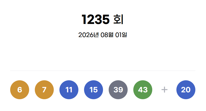제1235회 동행복권 당첨번호/사진=동행복권 홈페이지 갈무리
