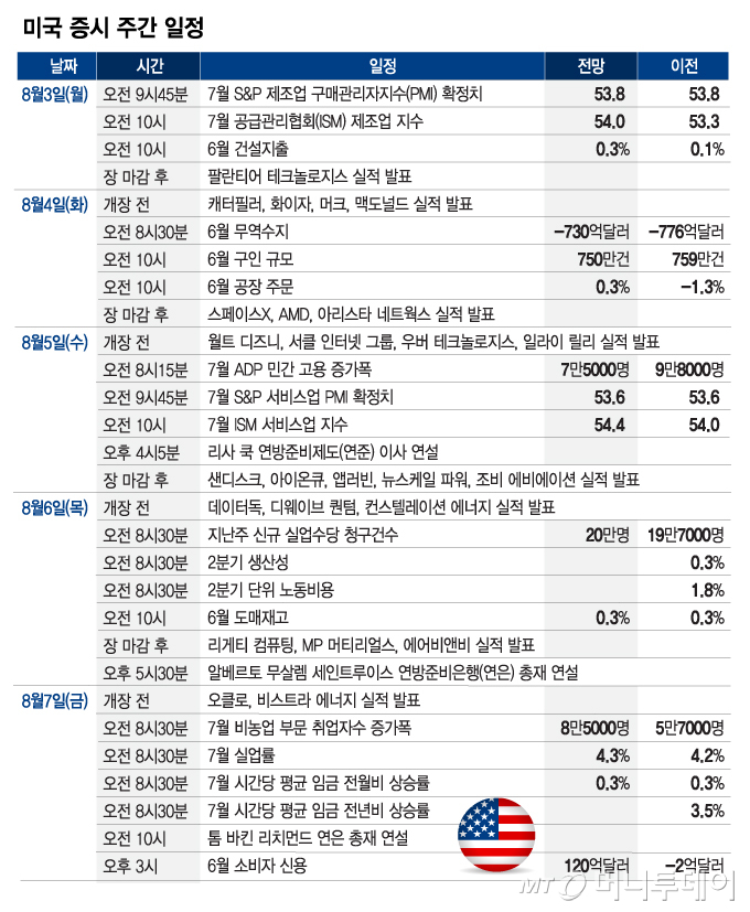 미국 증시 주간 일정_0803/그래픽=최헌정